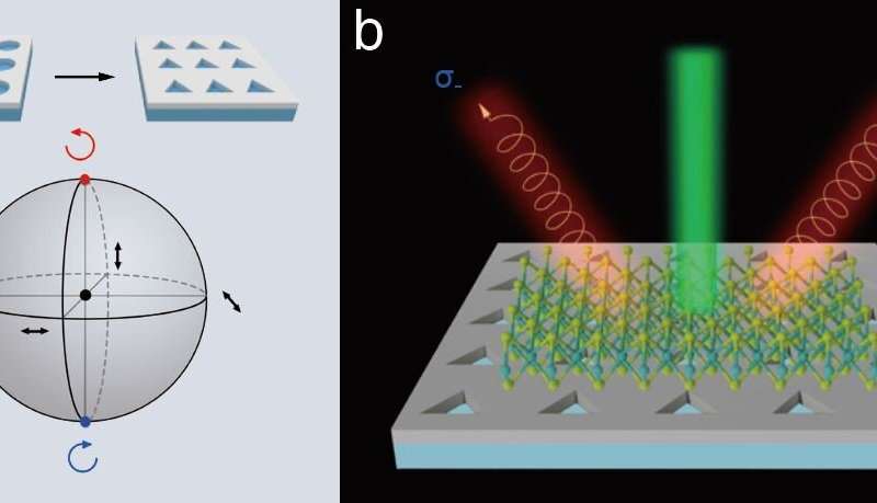 Routing valley exciton emission of a WS2 monolayer via in-plane inversion-symmetry broken PhC slabs