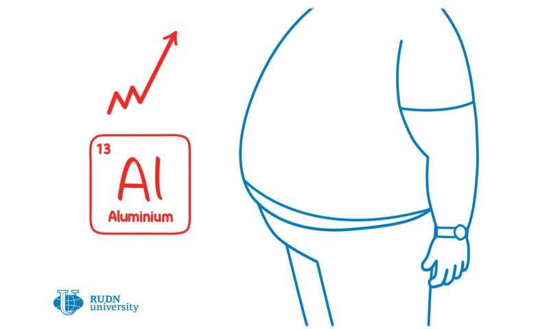 RUDN University doctors linked obesity to increased level of aluminium in the body