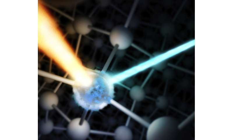 Scientists blast iron with powerful X-rays, then watch its electrons rearrange themselves