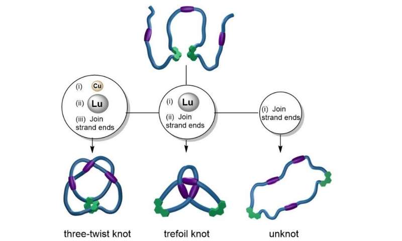 Scientists perfect knot-tying techniques with molecular string
