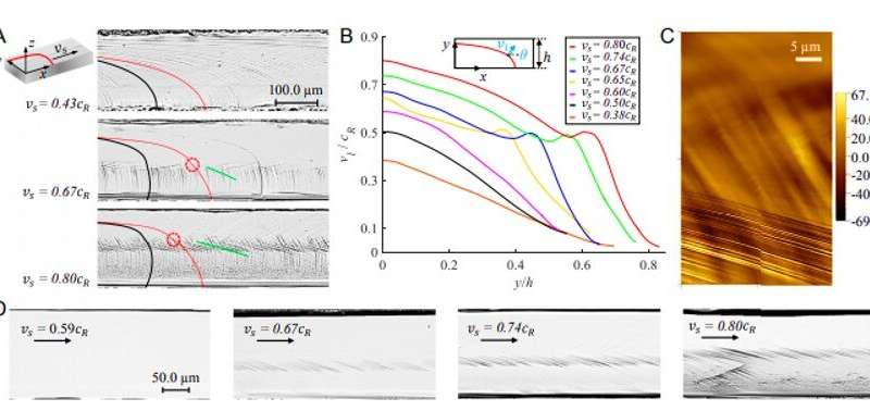 Self-emitted surface corrugations in dynamic fracture of silicon single crystal