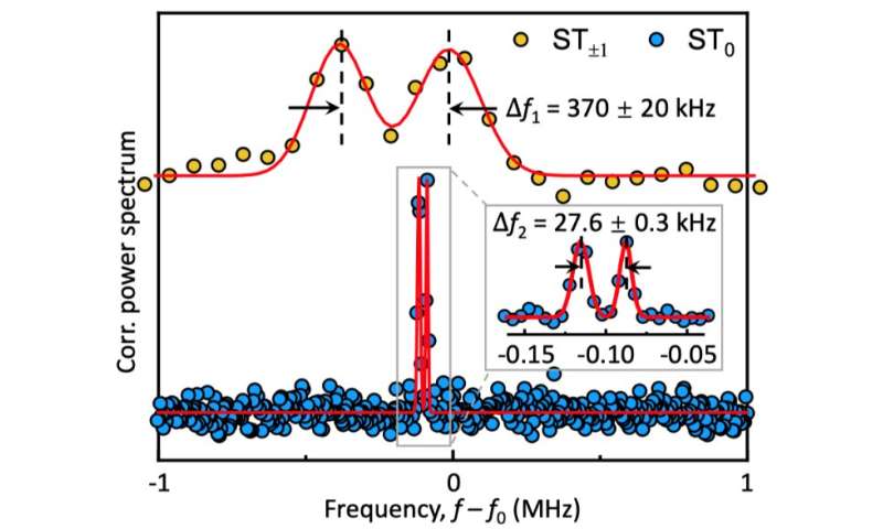 Single-spin electron paramagnetic resonance spectrum with kilohertz spectral resolution