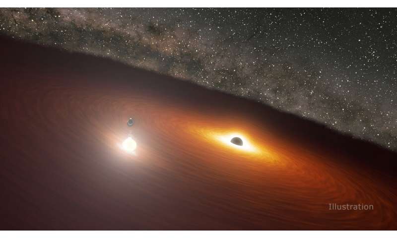 Spitzer Telescope reveals the precise timing of a black hole dance