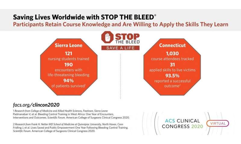 STOP THE BLEED training has saved lives from Sierra Leone to Connecticut