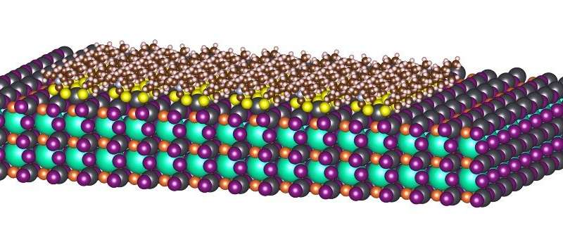 Surface decoration of perovskite can make solar cell stable for operation