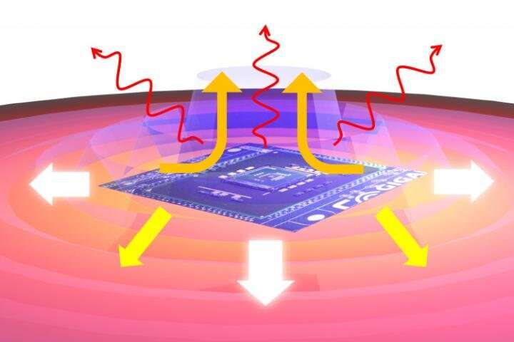 Surface waves can help nanostructured devices keep their cool