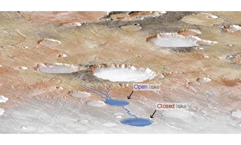 Sustained planetwide storms may have filled lakes, rivers on ancient mars