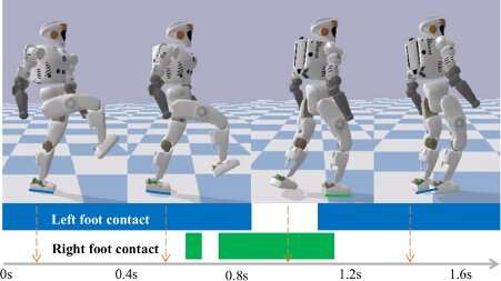 Teaching humanoid robots different locomotion behaviors using human demonstrations