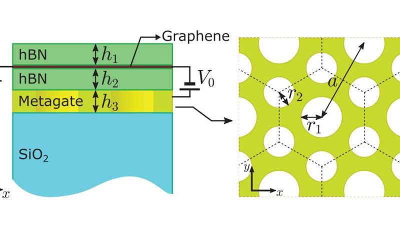 Trapping and controlling light at the interface of atomically thin nanomaterials