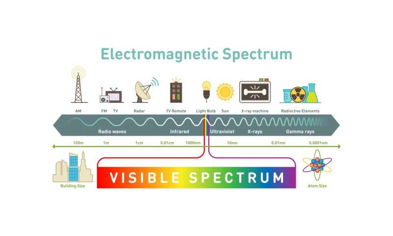 Ultraviolet communication to transform Army networks