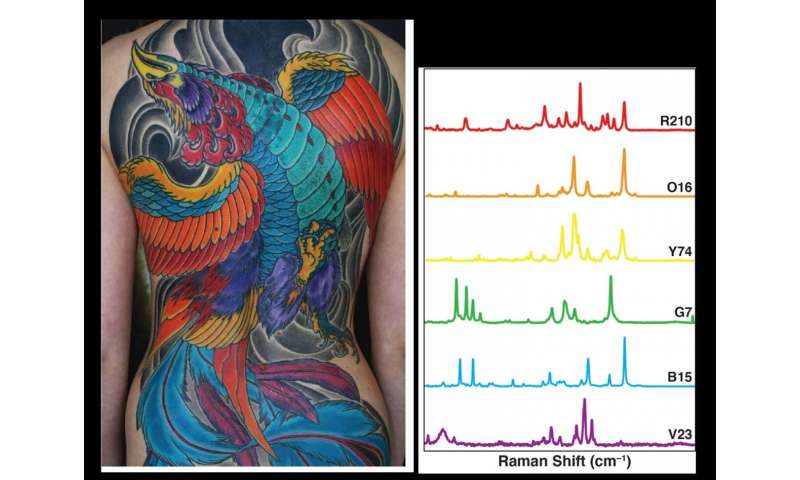 Using tattoo ink to find cancer