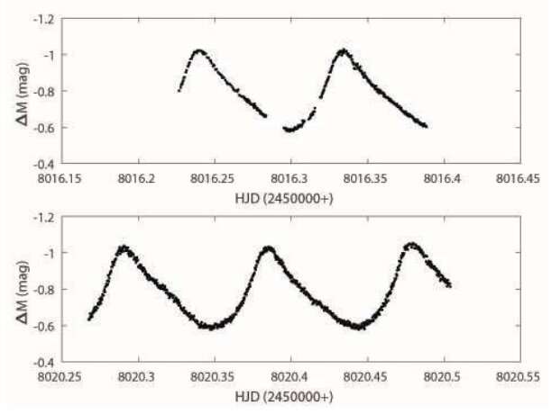 Le V2455 Cyg est une étoile Delta Scuti de haute amplitude, de nouvelles observations suggèrent