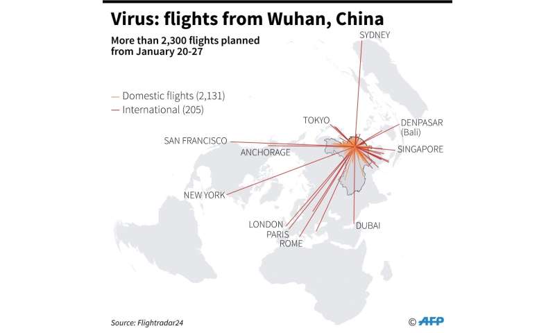 Virus: flights from Wuhan, China