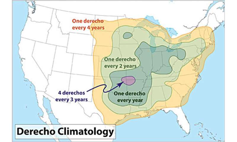 What is a derecho? An atmospheric scientist explains these rare but dangerous storm systems