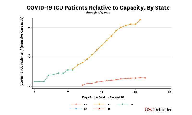 Why hospitals with empty beds should restore care to non-COVID-19 patients
