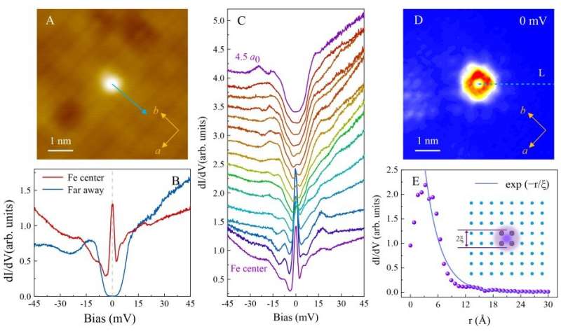 Zero-energy bound states in the high-temperature superconductors at 2-dimensional limit
