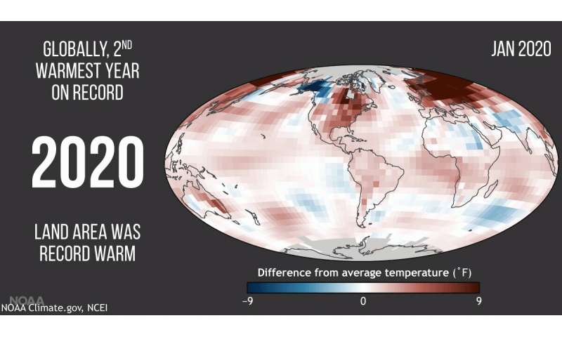 2020 was Earth’s second-hottest year, just behind 2016
