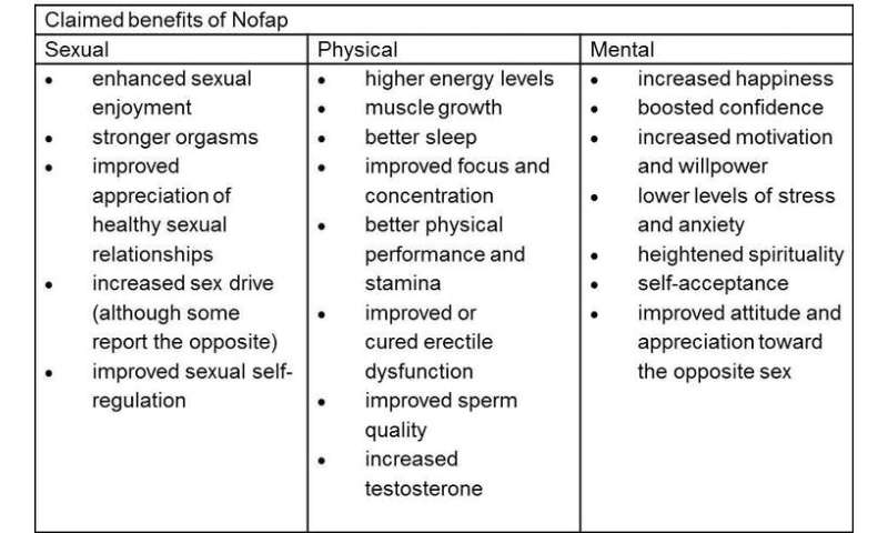 Nofap: can giving up masturbation really boost men's testosterone levels? An expert's view