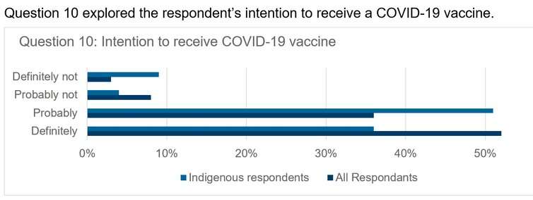 COVID-19疫苗支持的盛衰:社交媒体告诉我们关于澳大利亚人和接种疫苗的信息