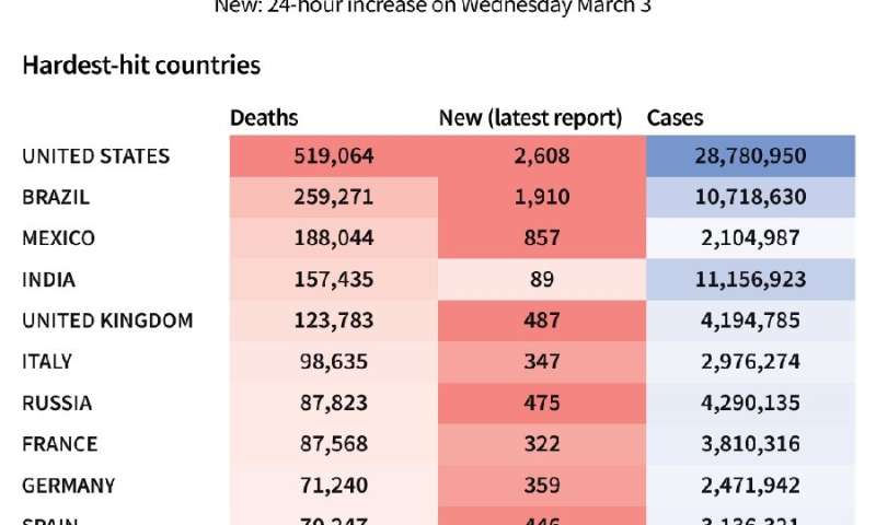 截至19日3月4日，全球冠状病毒感染和死亡人数和受影响最差影响的国家，截至199年3月4日