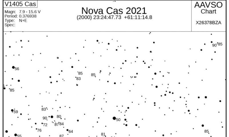 New binocular Nova Cas 2021 flares in Cassiopeia