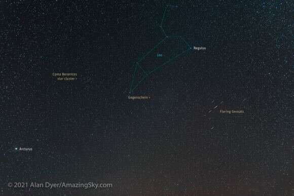 If skies are clear, don’t miss a chance to catch sight of these distant orbital sentinels over the coming weeks.
