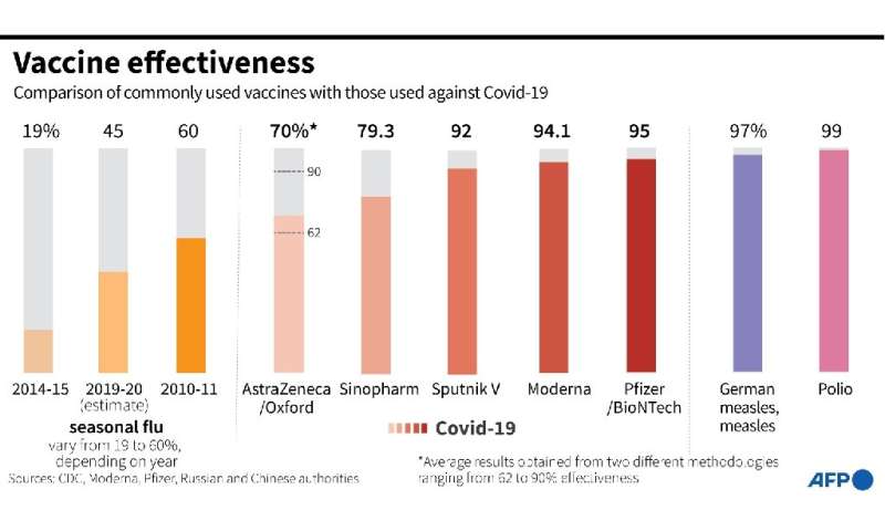 比较常用疫苗与新冠肺炎疫苗的有效性