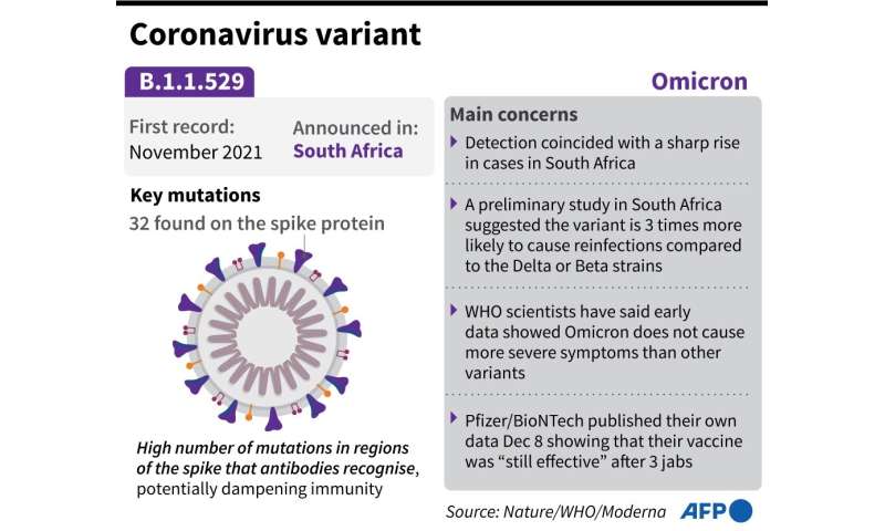 Coronavirus mutant