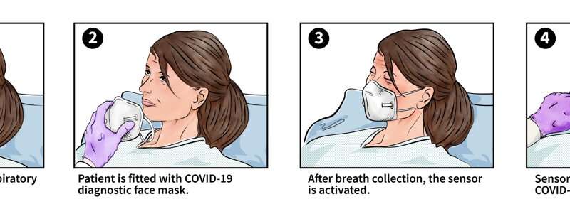 Maschere per il viso in grado di diagnosticare il COVID-19