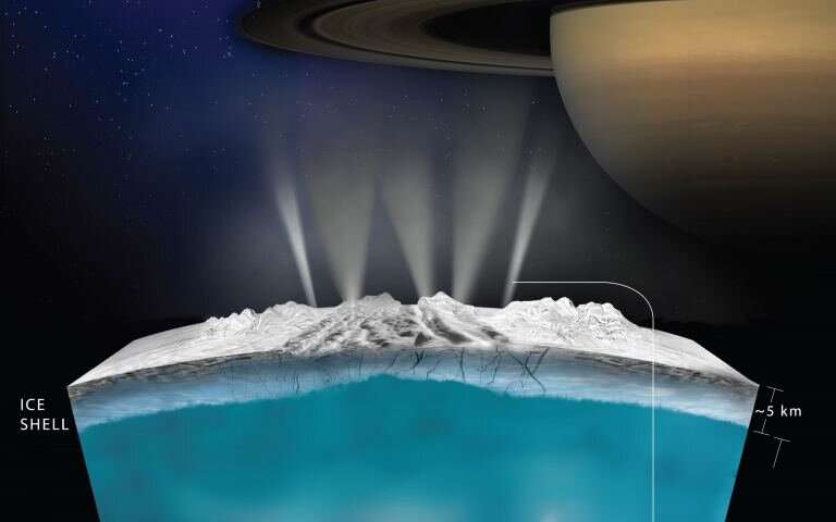 How salty is Enceladus’ ocean under the ice?