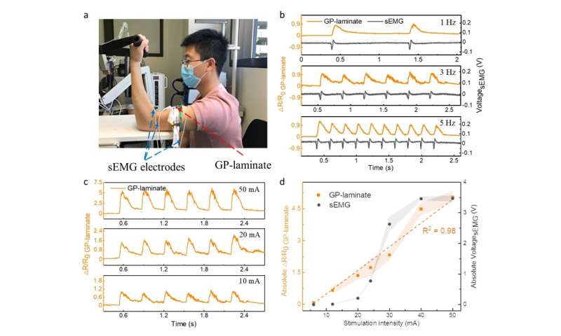 Is it possible to detect and assess neuromuscular functions via wearable, soft yet durable strain sensors?