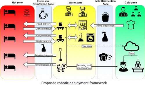 Robotic infrastructure elements proposed to bolster performance of infectious hospitals