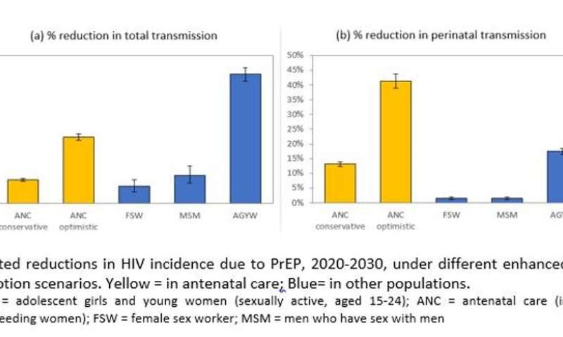 Why South Africa needs better HIV prevention treatment for mothers