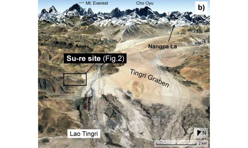 World-first artefact dating method shows humans have lived in the shadow of the Himalayas for more than 5,000 years