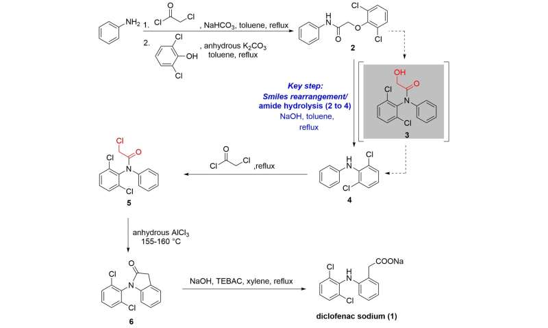 Atom-economy and time-economy synthesis of diclofenac sodium in a desktop micro-chemical plant