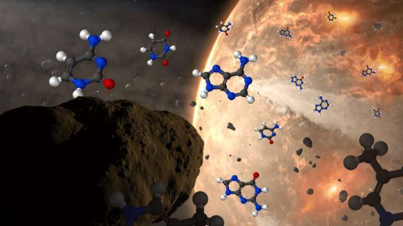 Best of Last Week – Blueprint for life in asteroids, converting seawater to drinking water, factors that lead to cancer