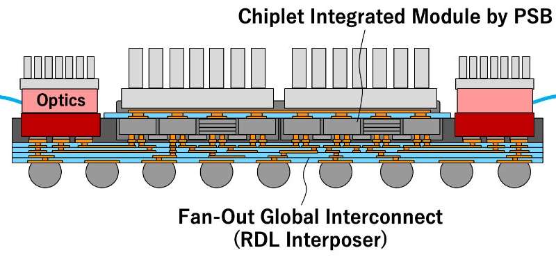 The simplest small chip integration technology