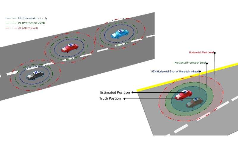 ESA technology for safer, smarter European roads