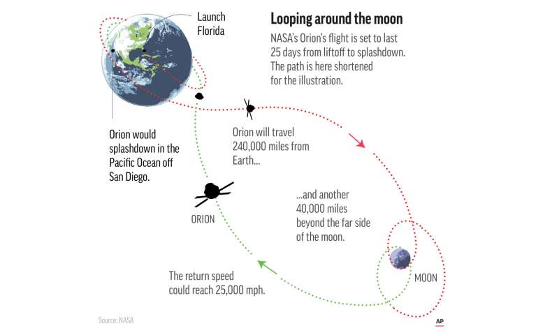 EXPLAINER: La nouvelle méga fusée lunaire de la NASA, la capsule de l'équipage Orion