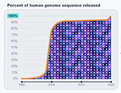 اولین توالی کامل و بدون شکاف ژنوم انسان نواحی پنهان را نشان می دهد