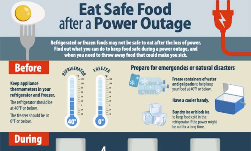 Food safety tips for the climate change era