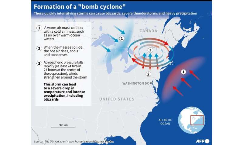 Formation of a “bomb cyclone”