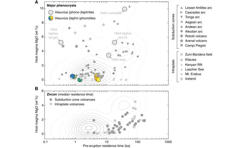 Garnet petrochronology – revealing the lifetime and dynamics of magma at Somma-Vesuvius 