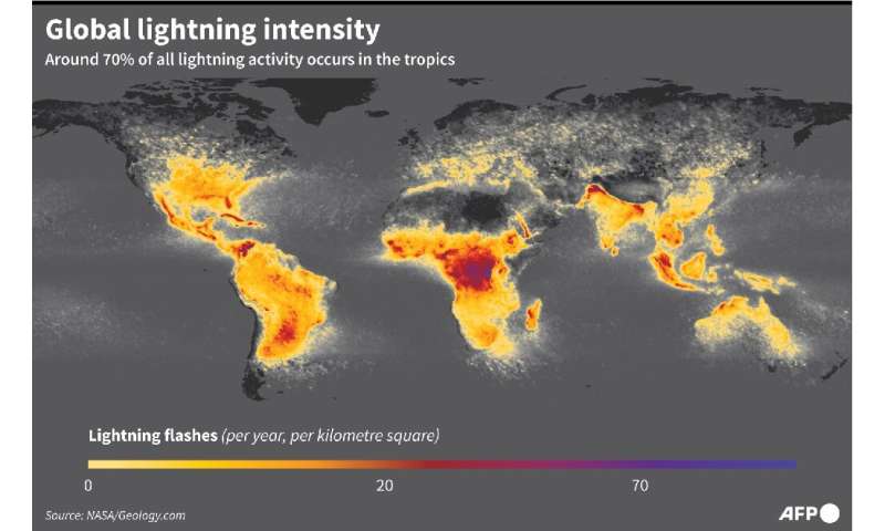 Global lightning intensity