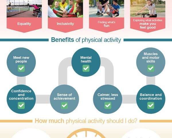 How much exercise should disabled young people get? New recommendations offer advice