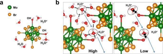 Nanomatériaux - amas d'atomes dépendant de la lumière pour les applications de détection