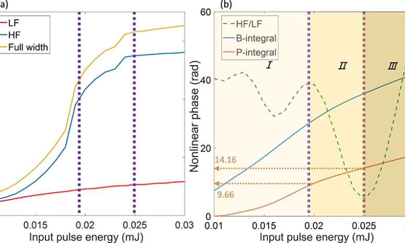 Neural network quantifies P-integral in solids