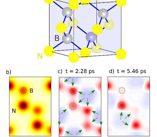 Balayage persistant des électrons entre les sites atomiques dans les cristaux