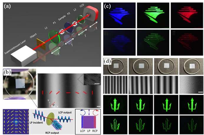 Photonic spin Hall effect: fundamentals and emergent applications