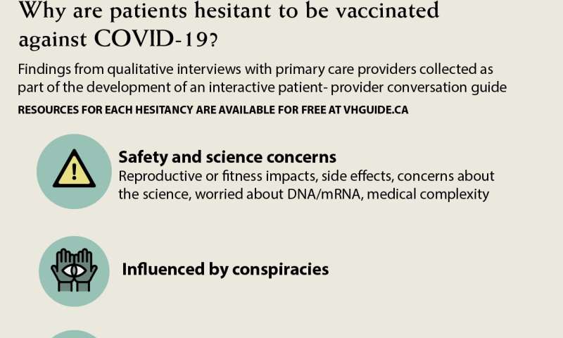 公共卫生研究人员开发基于web的指南帮助家庭医生的地址COVID-19疫苗踌躇